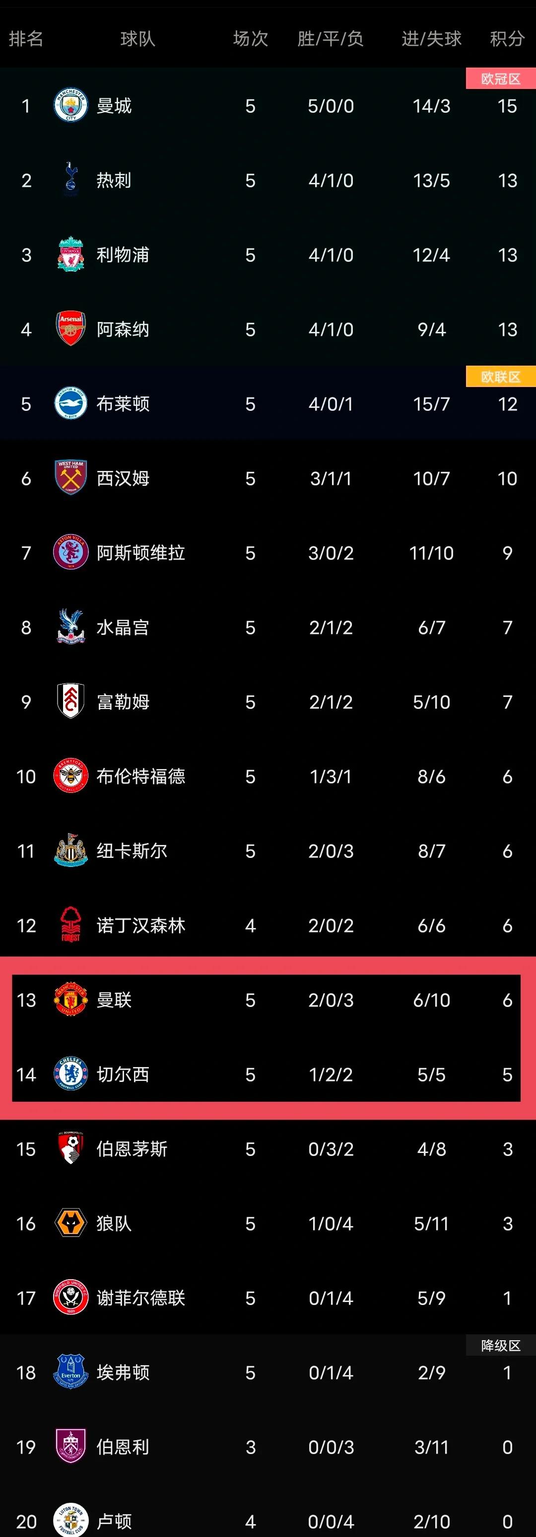 斯图加特客场遭遇失利连败积分榜垫底的简单介绍 斯图加特客场遭遇失利连败积分榜垫底的简单介绍