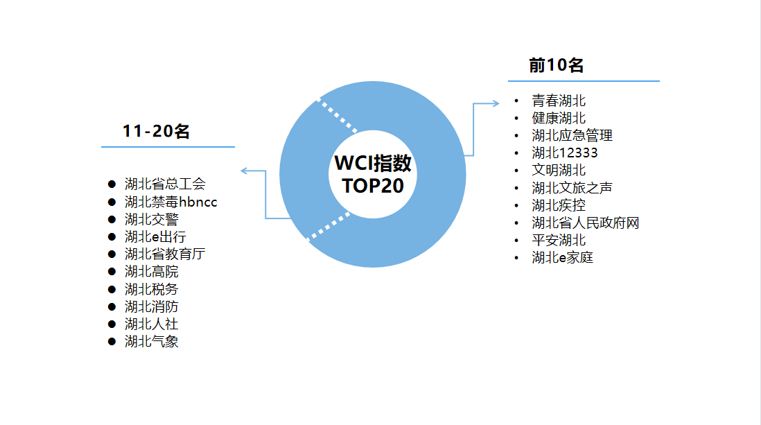 B体育地址-湖北队虽然失利，但状态回复迹象明显的简单介绍