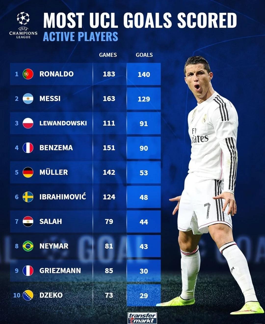 B体育注册-一名球员在全球赛事中夺得最佳射手称号