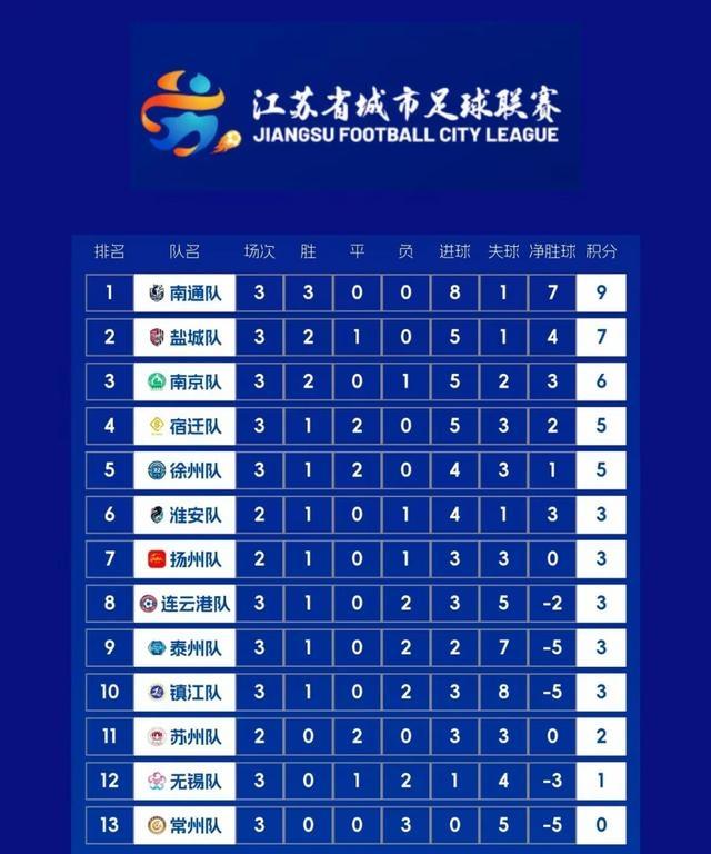 联赛战报传来好消息,球队取得胜利 联赛战报传来好消息,球队取得胜利