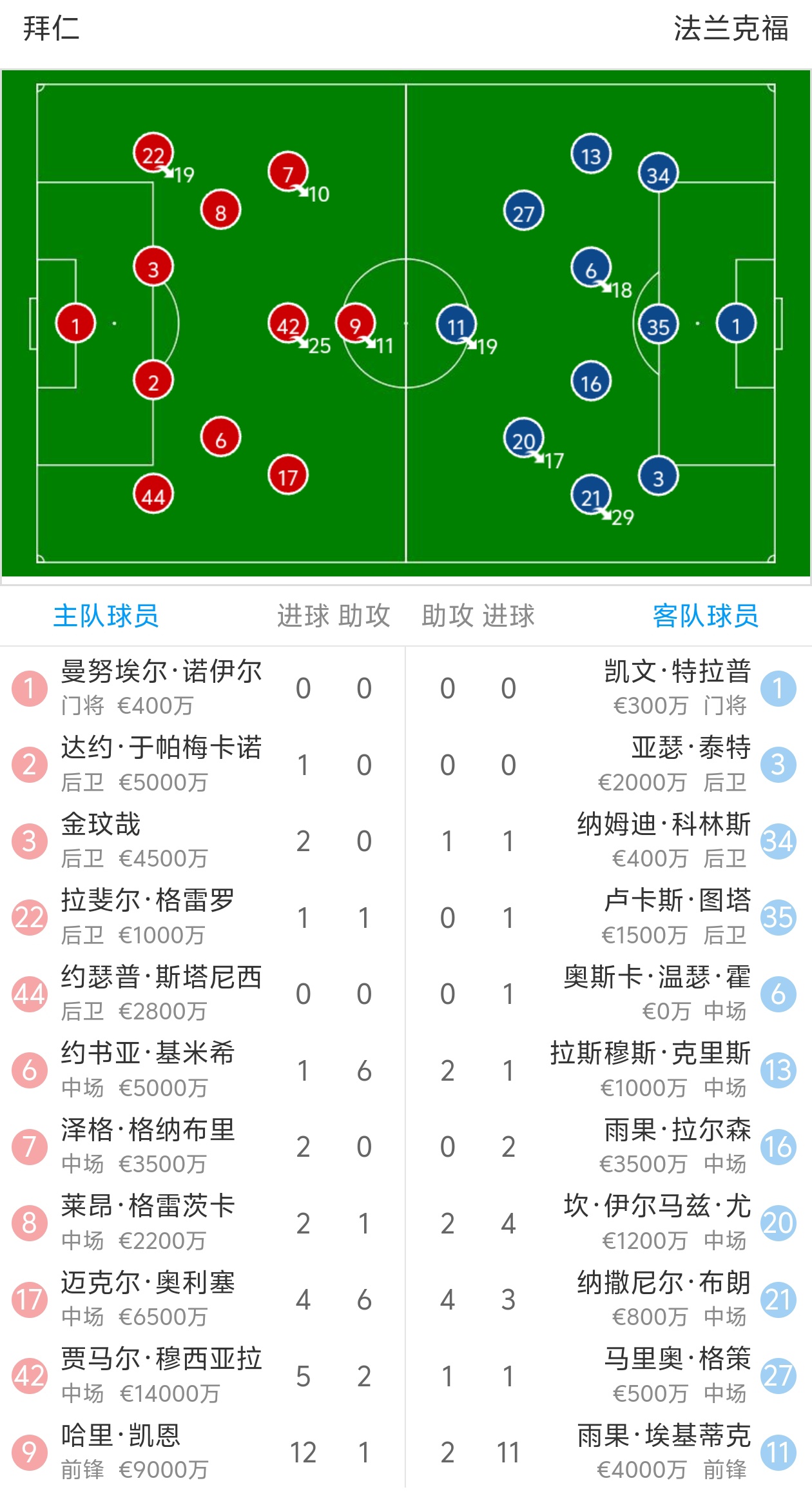 B体育链接-解析：拜仁慕尼黑强劲表现，欧冠场上闪耀的简单介绍
