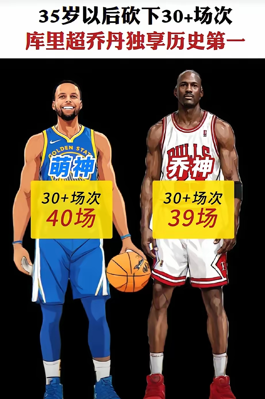 包含库里神奇三分助勇士逆袭取胜,超越乔丹成为历史第三的词条 包含库里神奇三分助勇士逆袭取胜,超越乔丹成为历史第三的词条